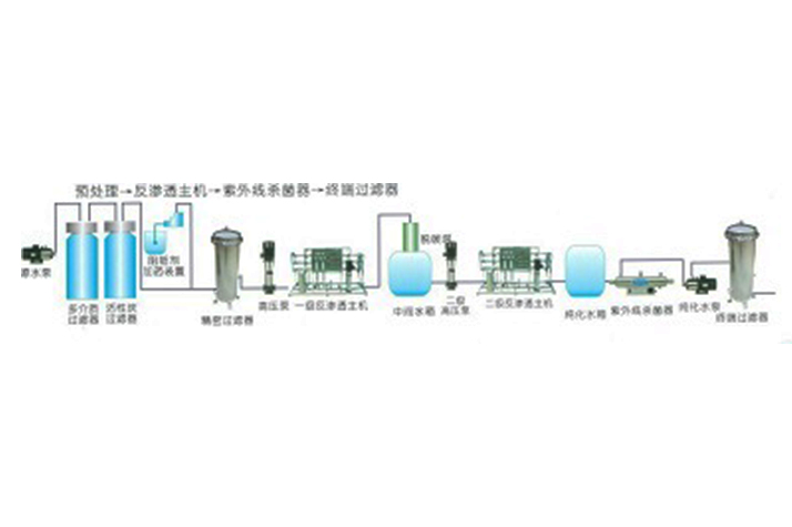 实验室纯水系统工程