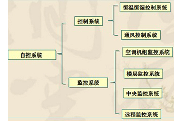 实验室自动化系统工程
